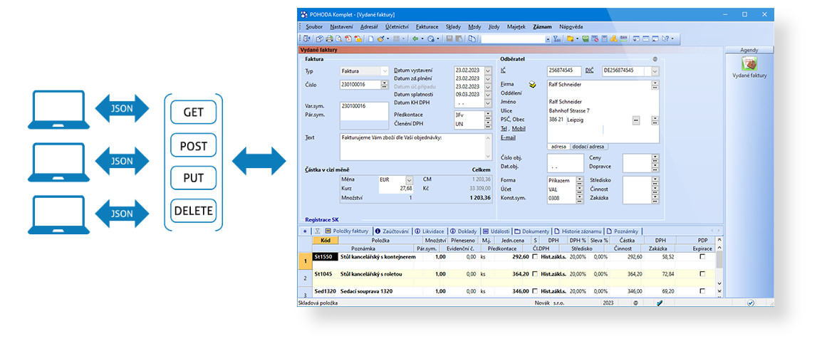 An illustration of a software integration process An illustration of a software integration process
